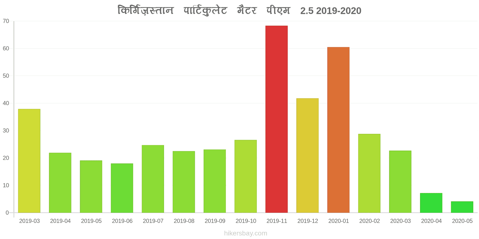pollution pm25 hikersbay.com