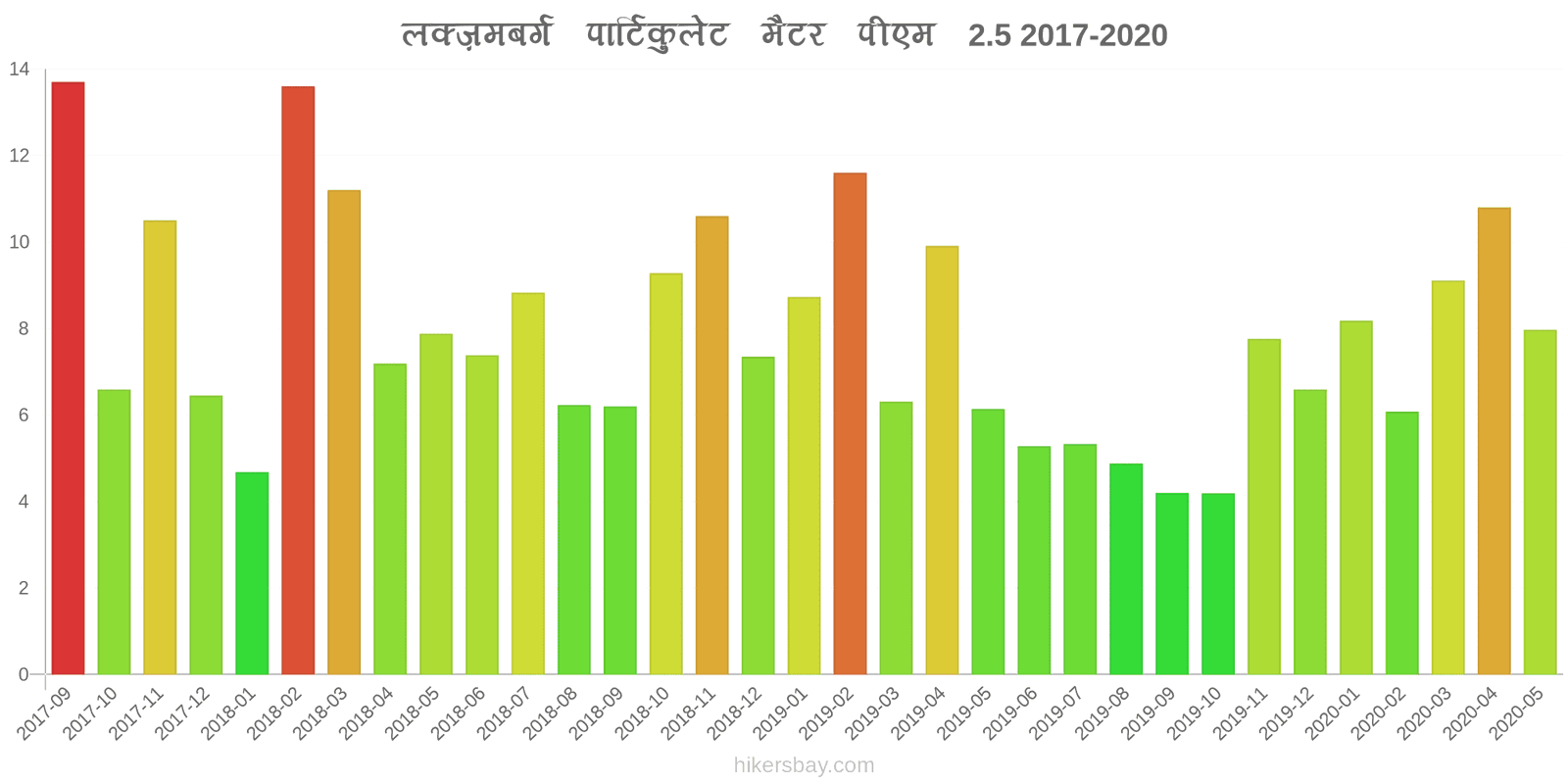 pollution pm25 hikersbay.com
