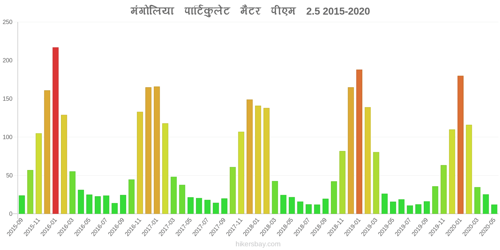 pollution pm25 hikersbay.com