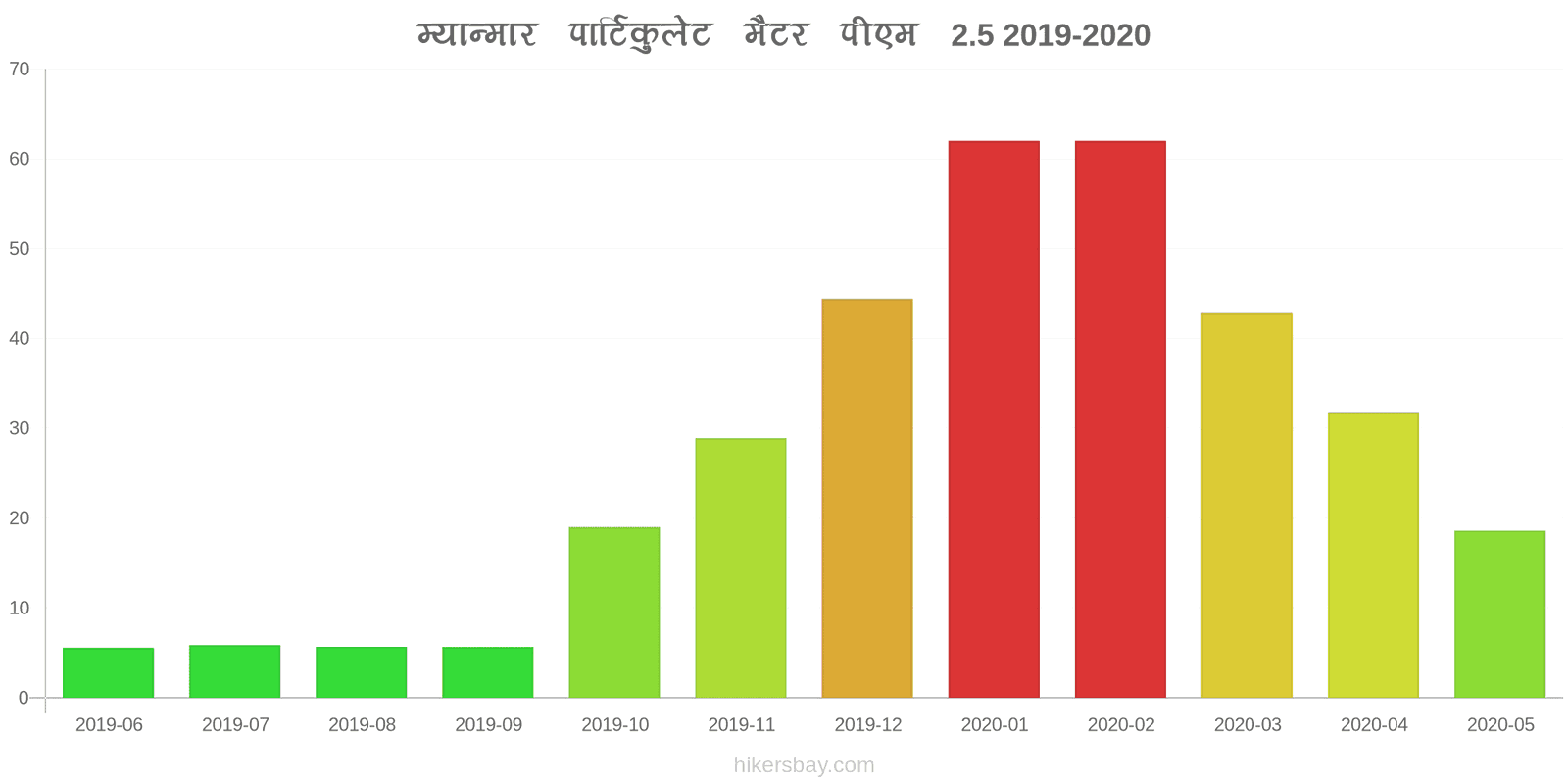 pollution pm25 hikersbay.com
