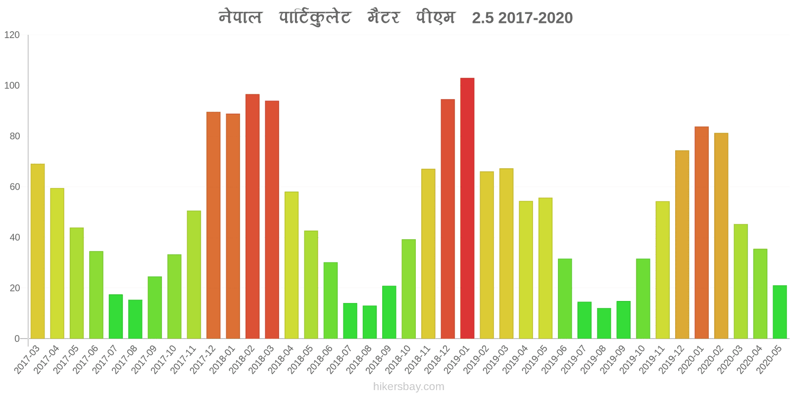 pollution pm25 hikersbay.com