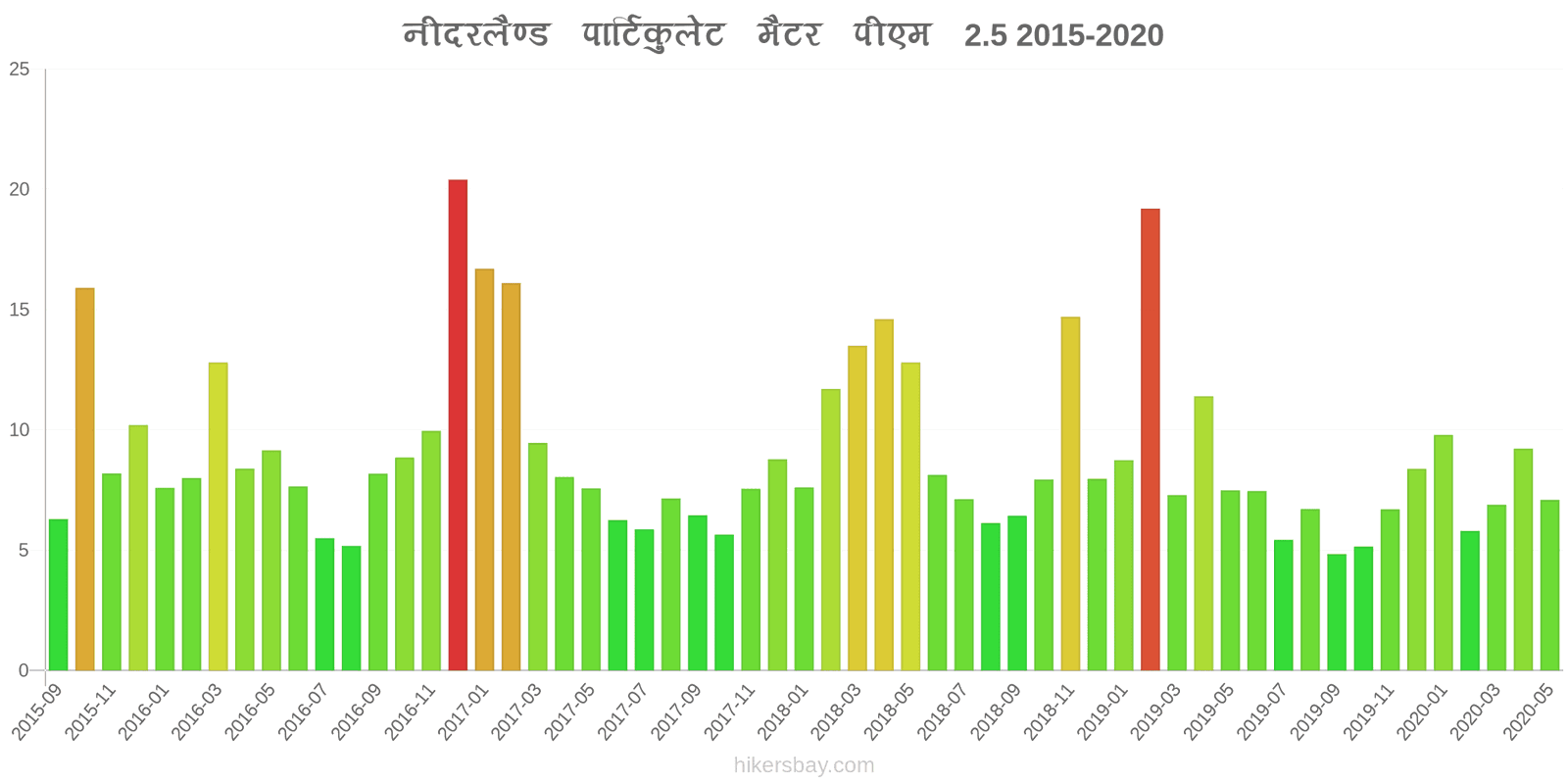 pollution pm25 hikersbay.com