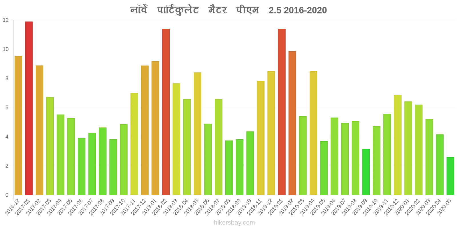 pollution pm25 hikersbay.com