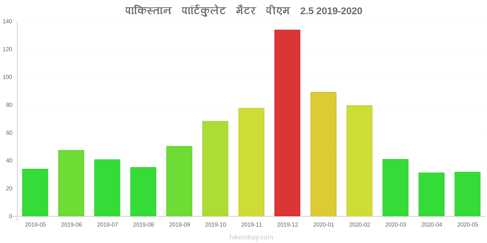 pollution pm25 hikersbay.com