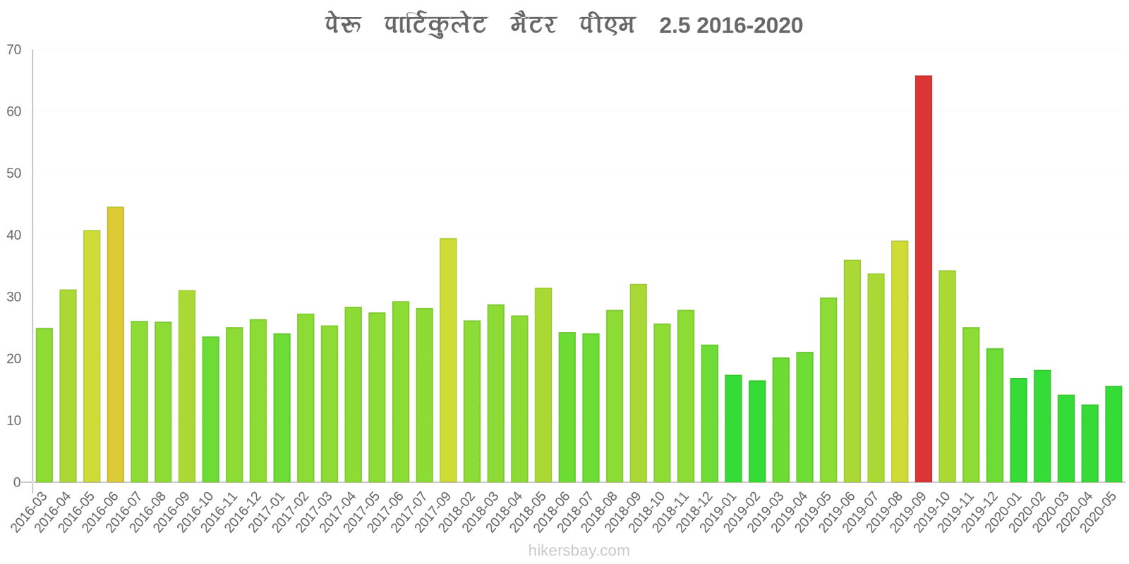 pollution pm25 hikersbay.com