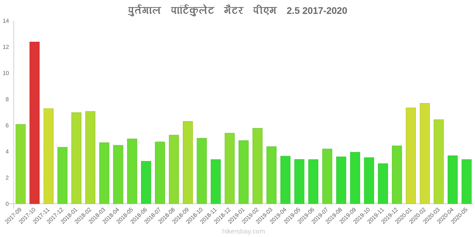 pollution pm25 hikersbay.com