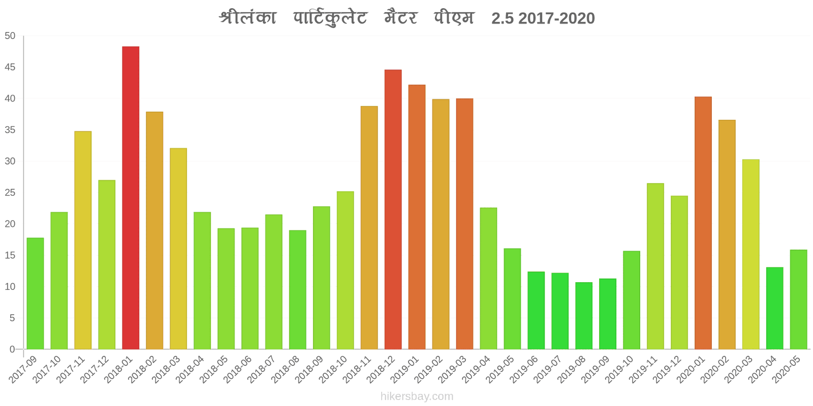 pollution pm25 hikersbay.com