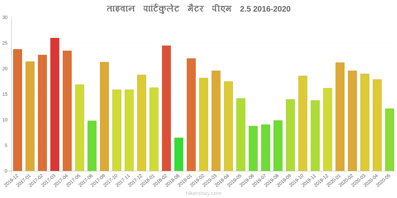 pollution pm25 hikersbay.com