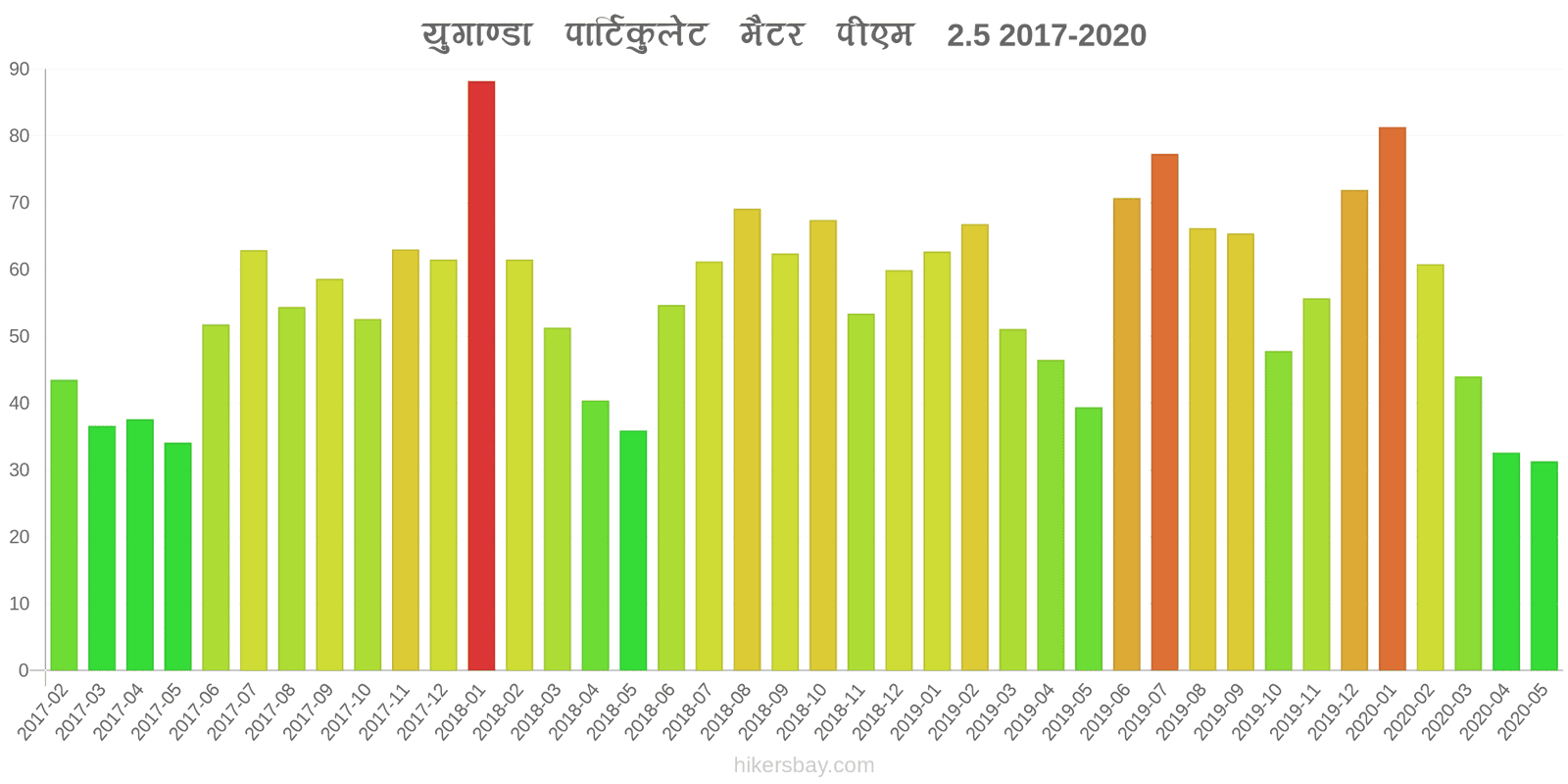 pollution pm25 hikersbay.com