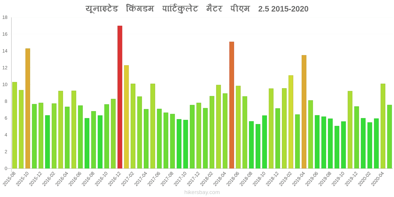 pollution pm25 hikersbay.com