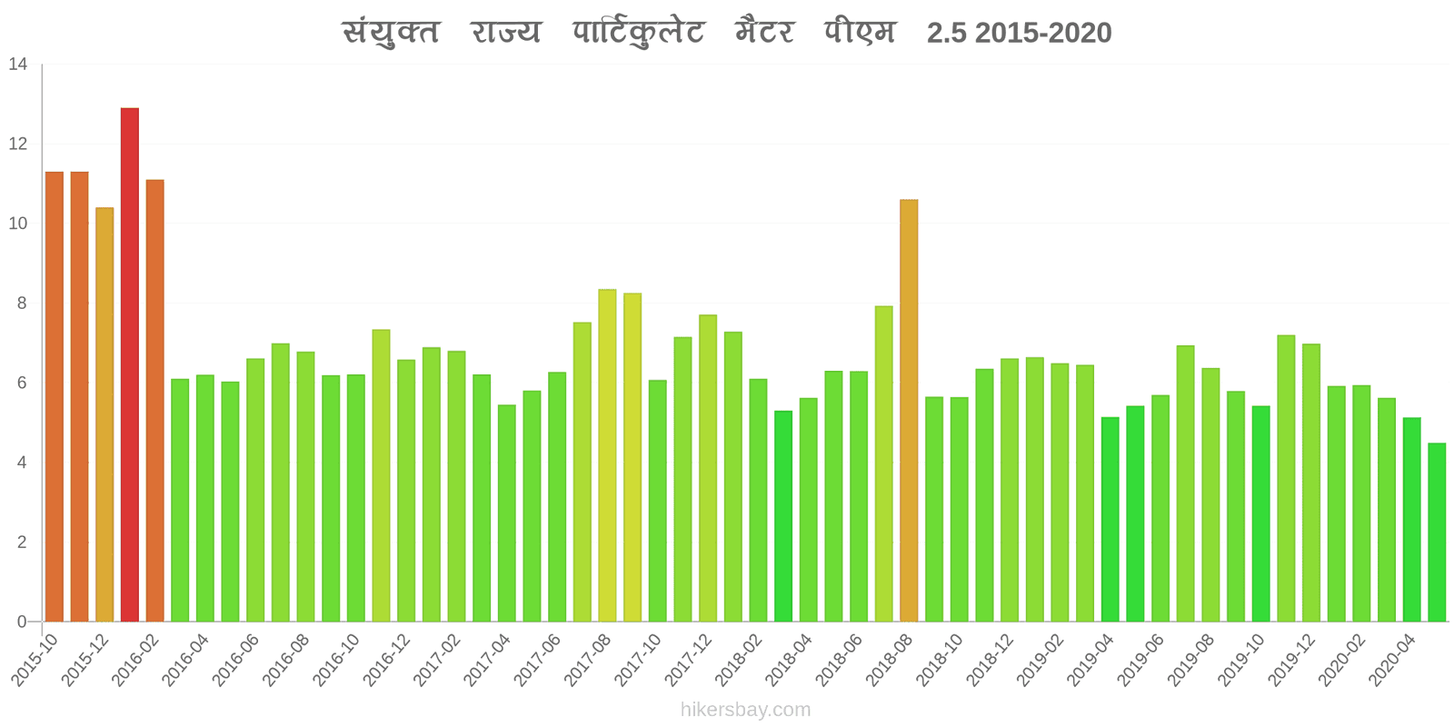 pollution pm25 hikersbay.com
