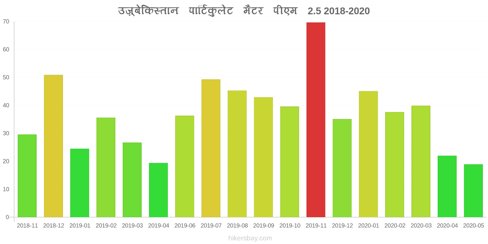 pollution pm25 hikersbay.com