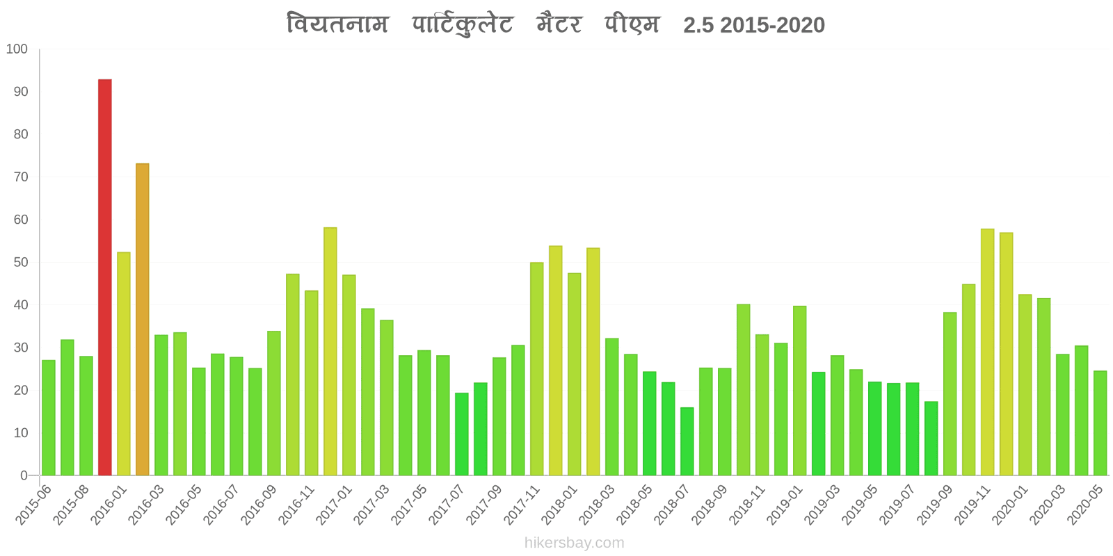 pollution pm25 hikersbay.com