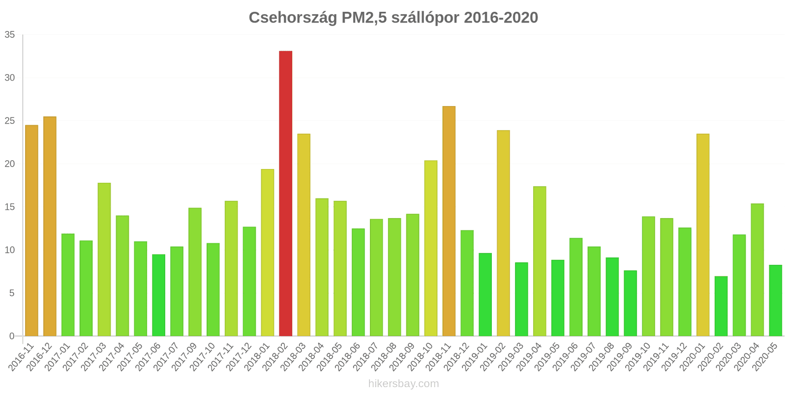 pollution pm25 hikersbay.com