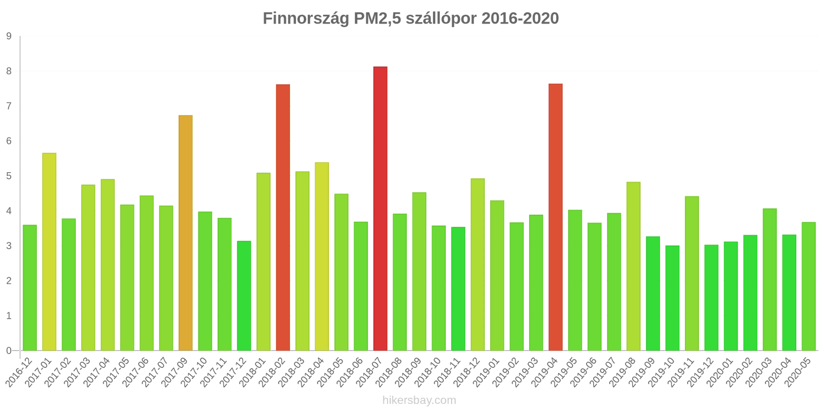 pollution pm25 hikersbay.com