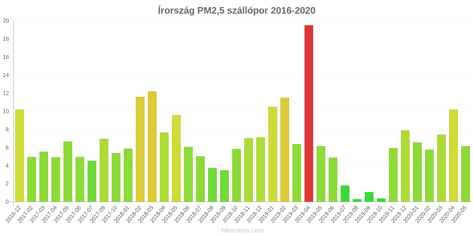 pollution pm25 hikersbay.com