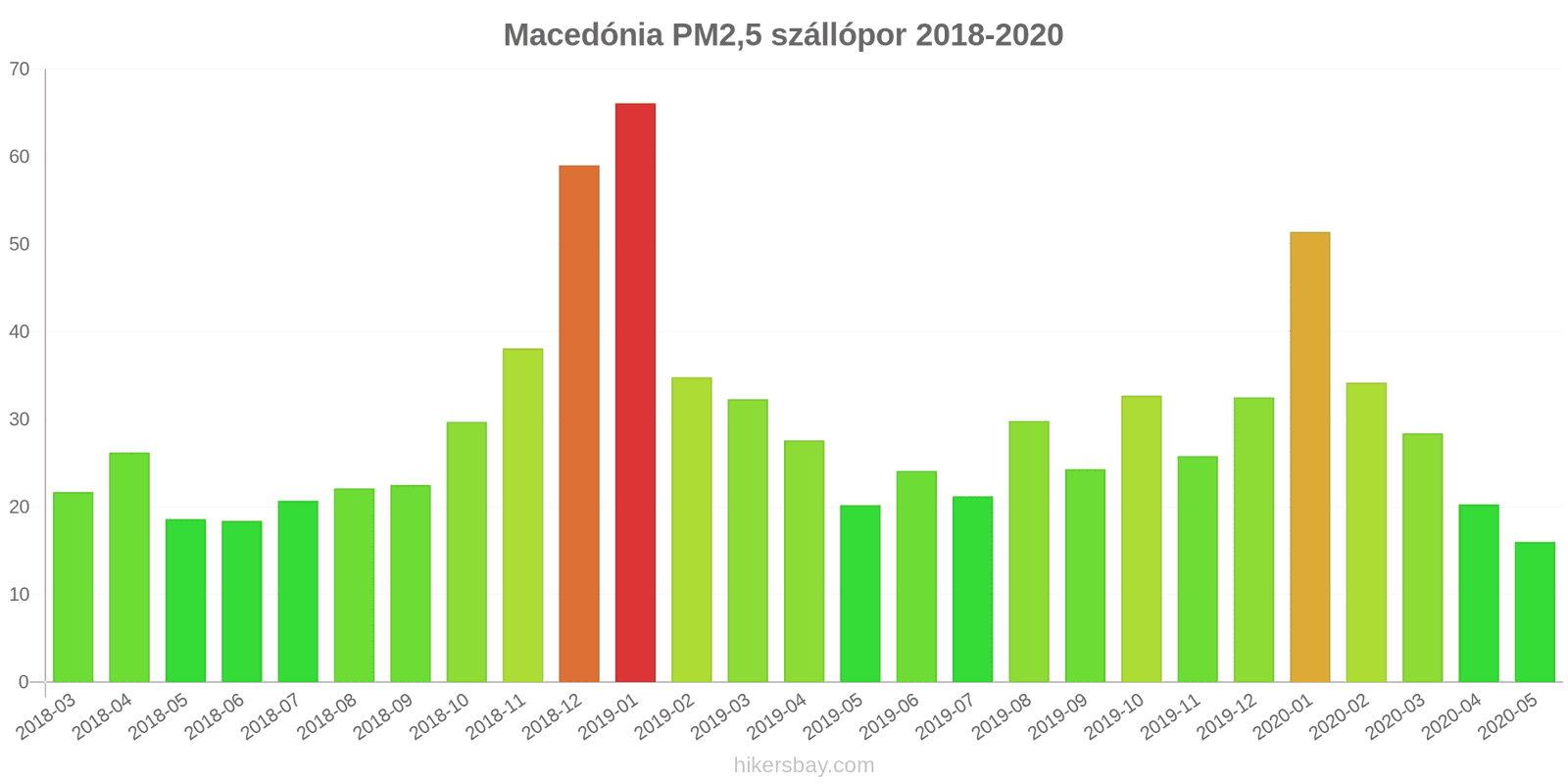 pollution pm25 hikersbay.com