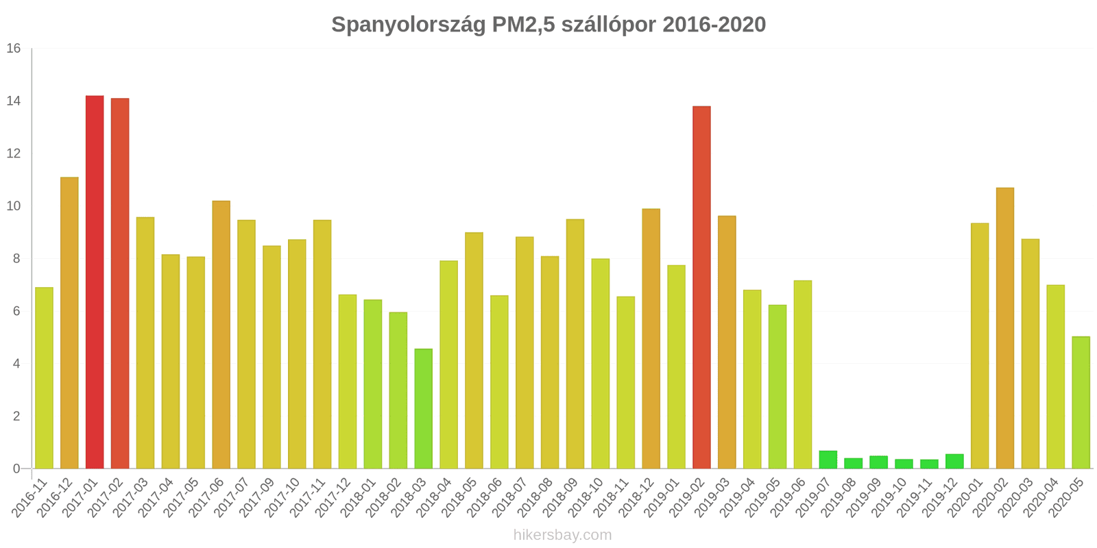 pollution pm25 hikersbay.com