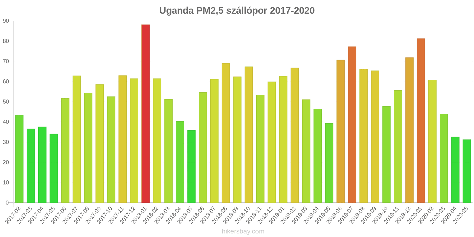 pollution pm25 hikersbay.com