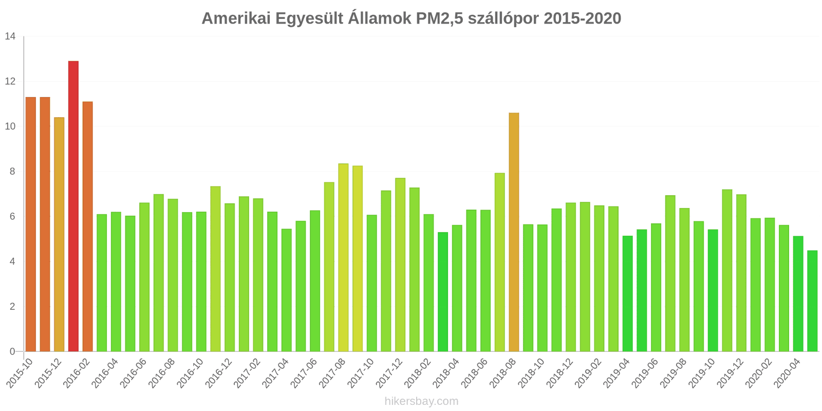 pollution pm25 hikersbay.com