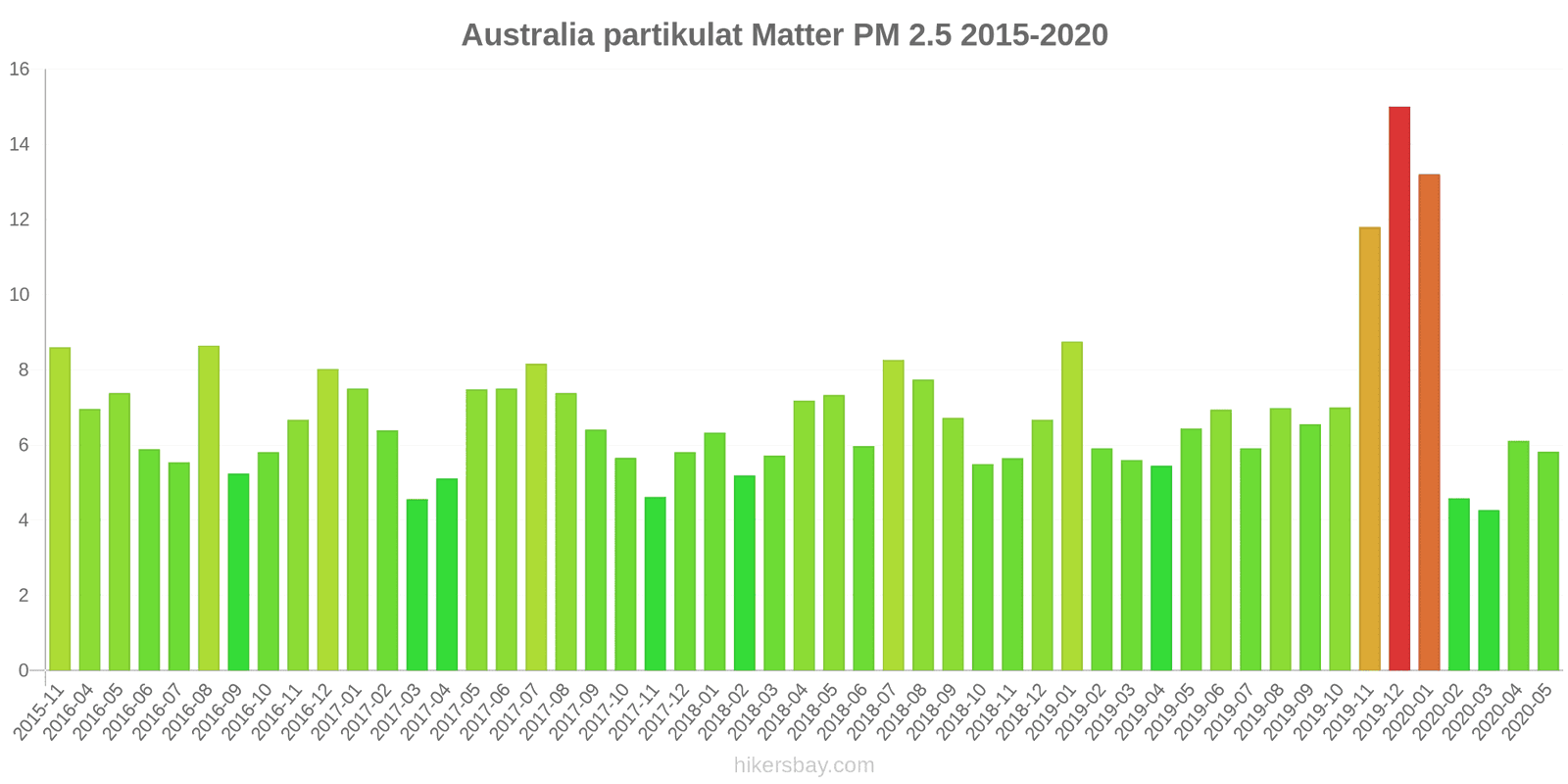 pollution pm25 hikersbay.com
