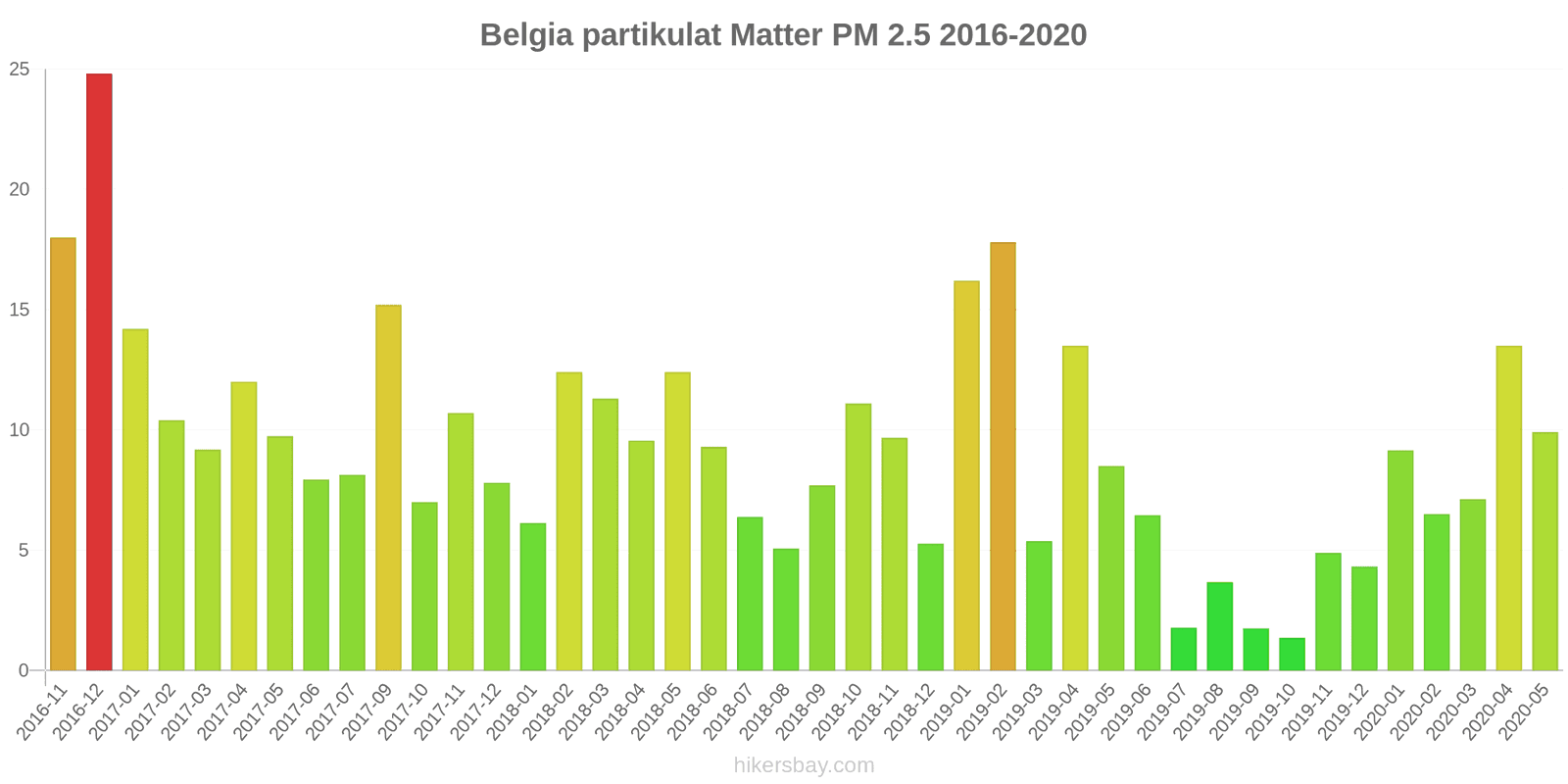 pollution pm25 hikersbay.com