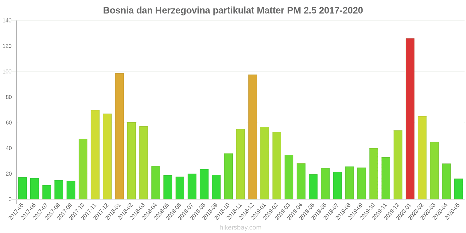 pollution pm25 hikersbay.com