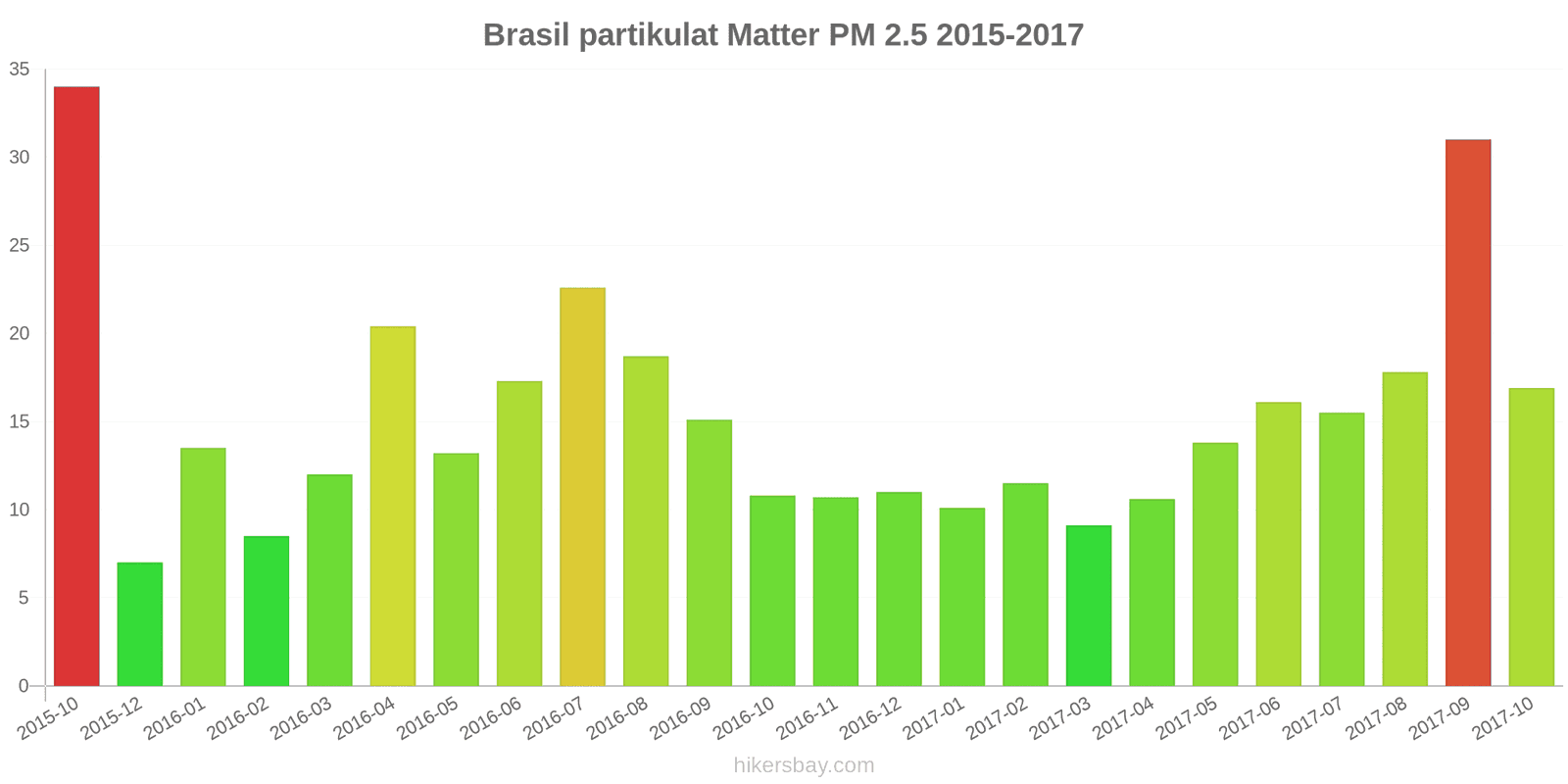 pollution pm25 hikersbay.com