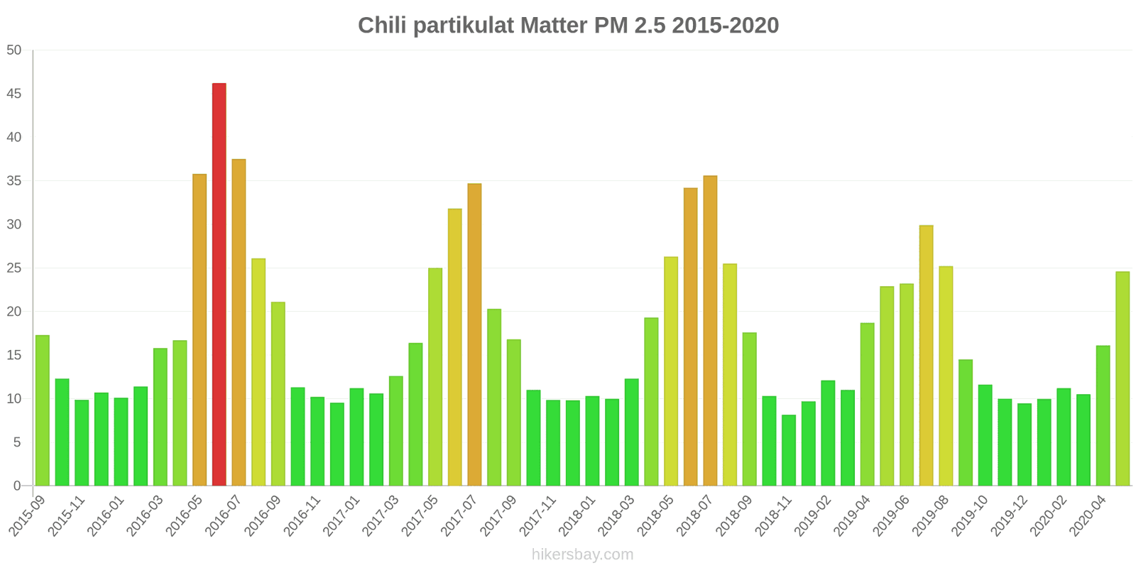 pollution pm25 hikersbay.com