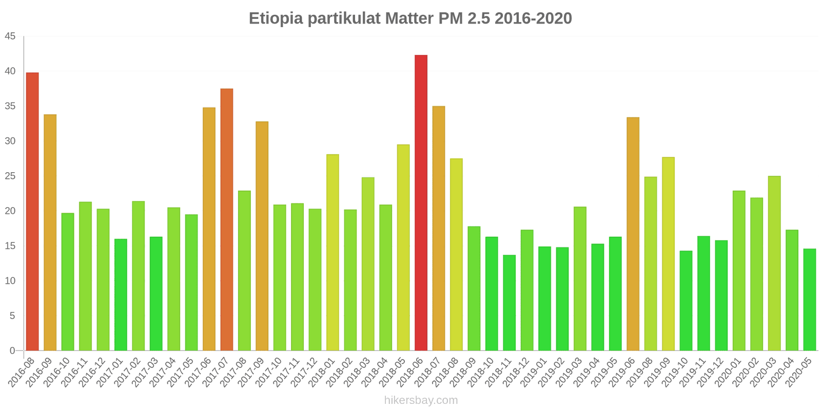 pollution pm25 hikersbay.com