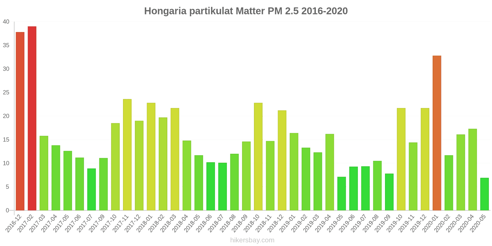 pollution pm25 hikersbay.com