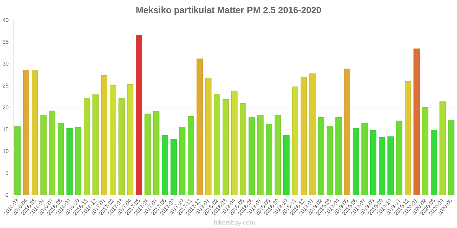 pollution pm25 hikersbay.com