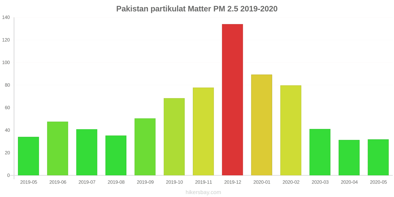 pollution pm25 hikersbay.com
