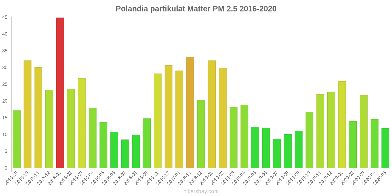 pollution pm25 hikersbay.com
