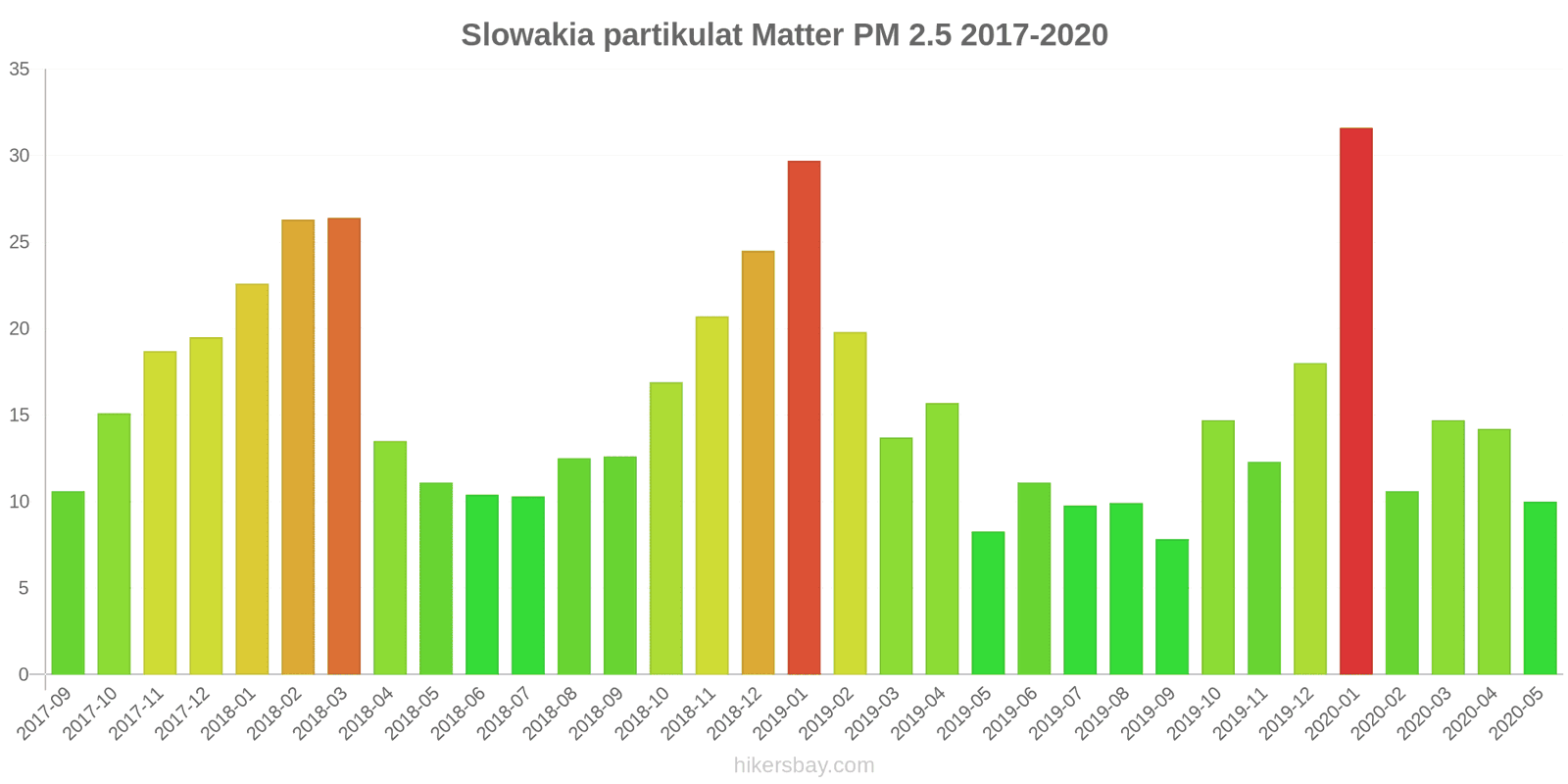 pollution pm25 hikersbay.com