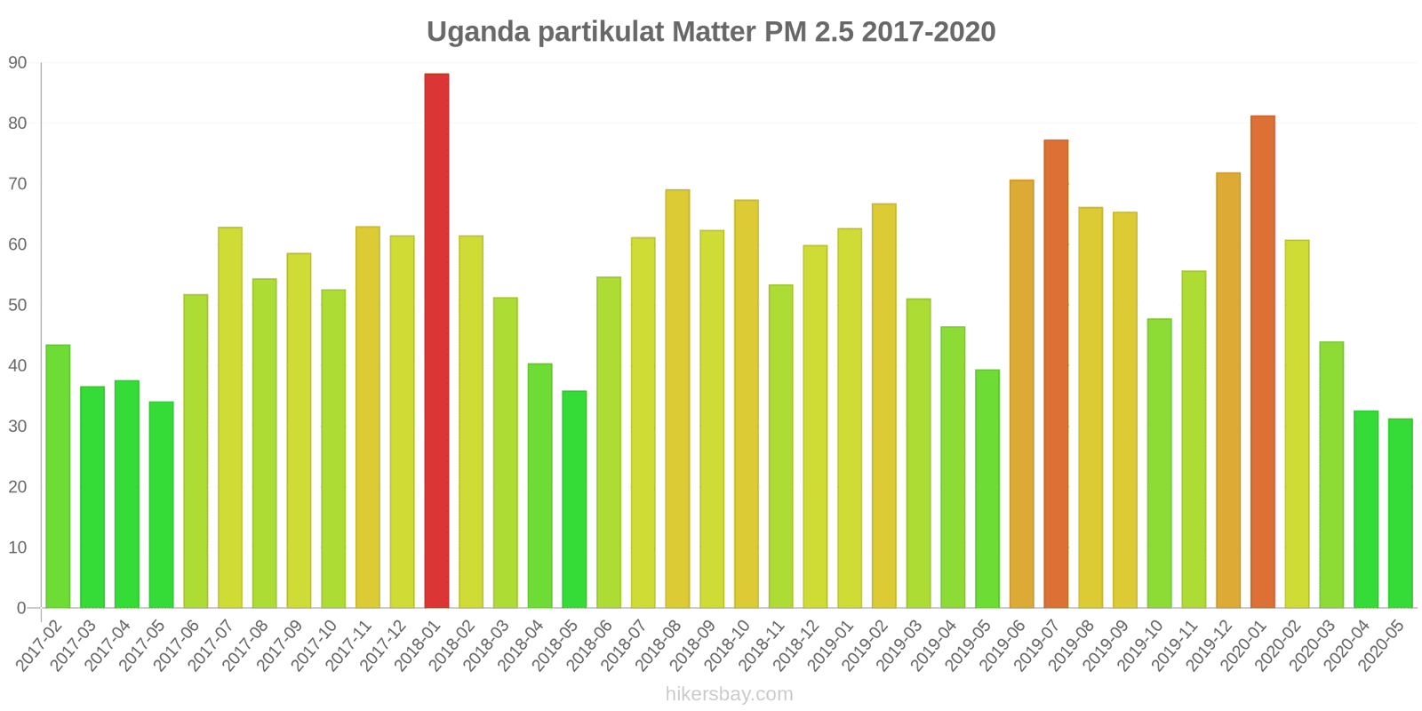 pollution pm25 hikersbay.com