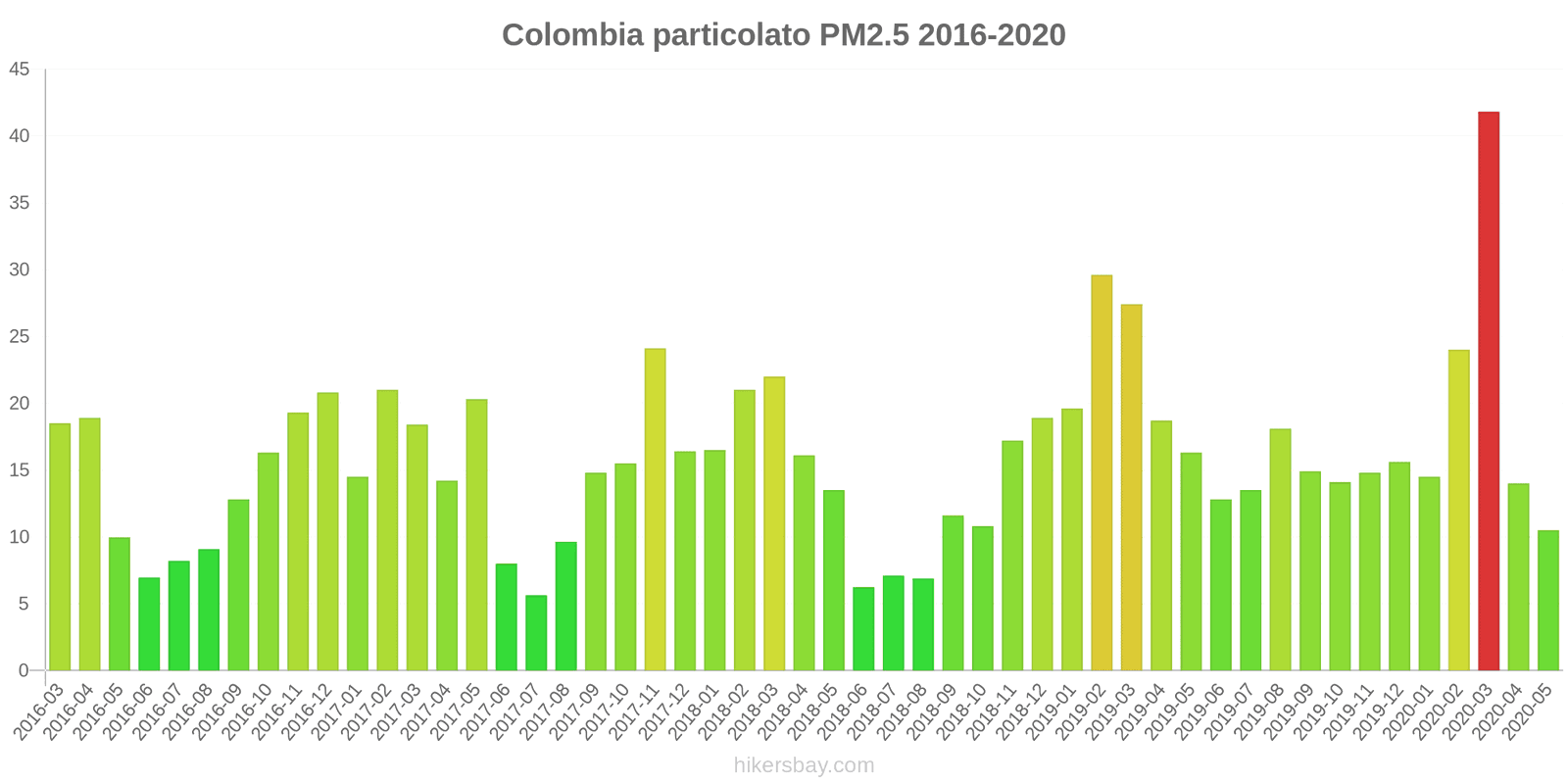 pollution pm25 hikersbay.com
