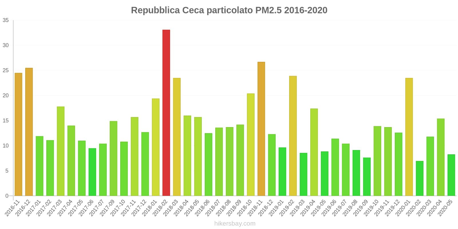 pollution pm25 hikersbay.com