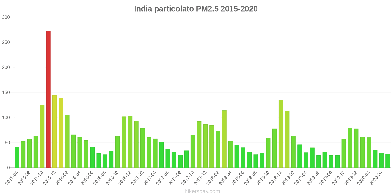 pollution pm25 hikersbay.com