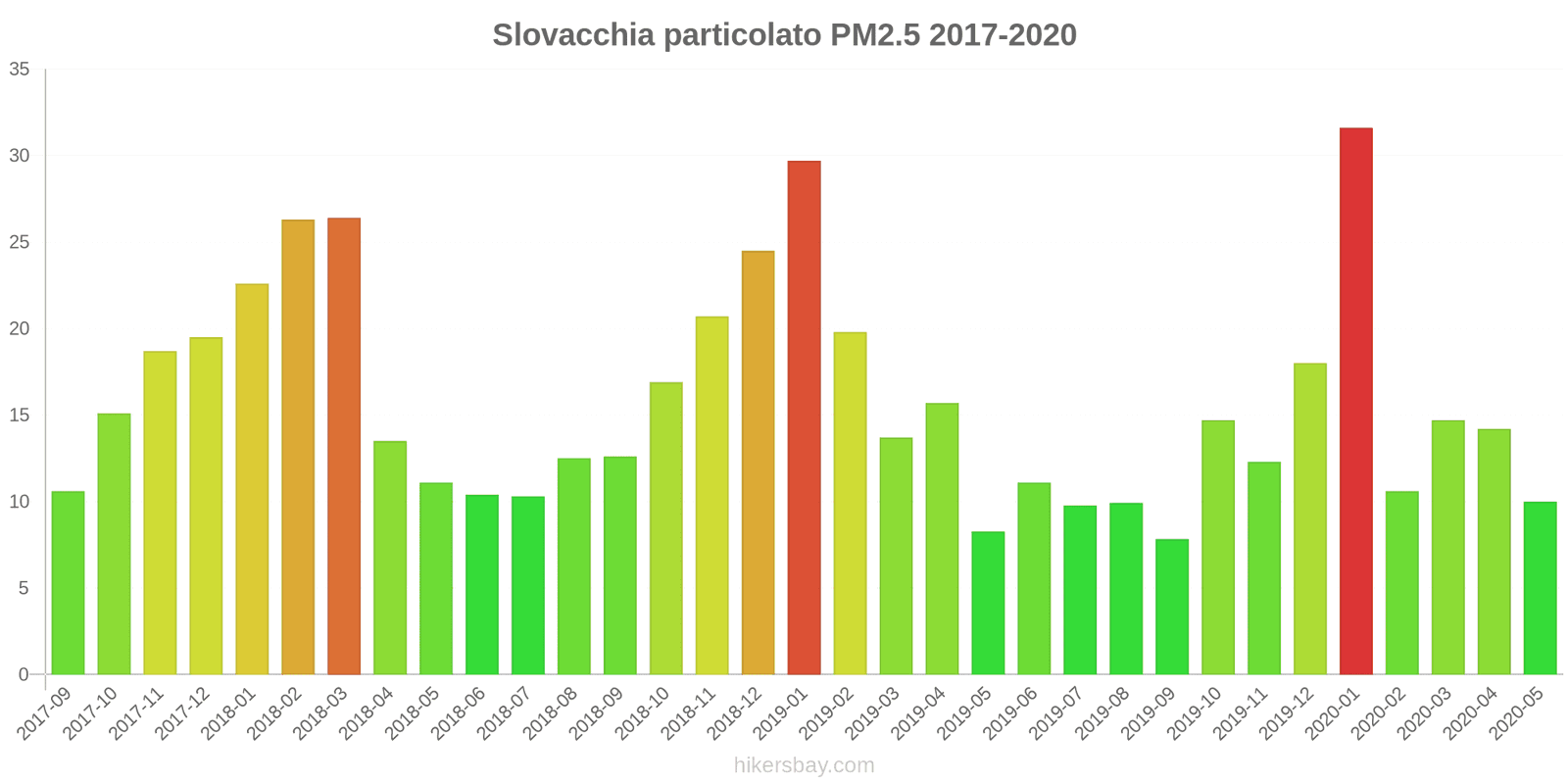 pollution pm25 hikersbay.com