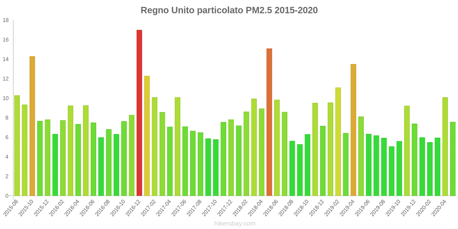 pollution pm25 hikersbay.com