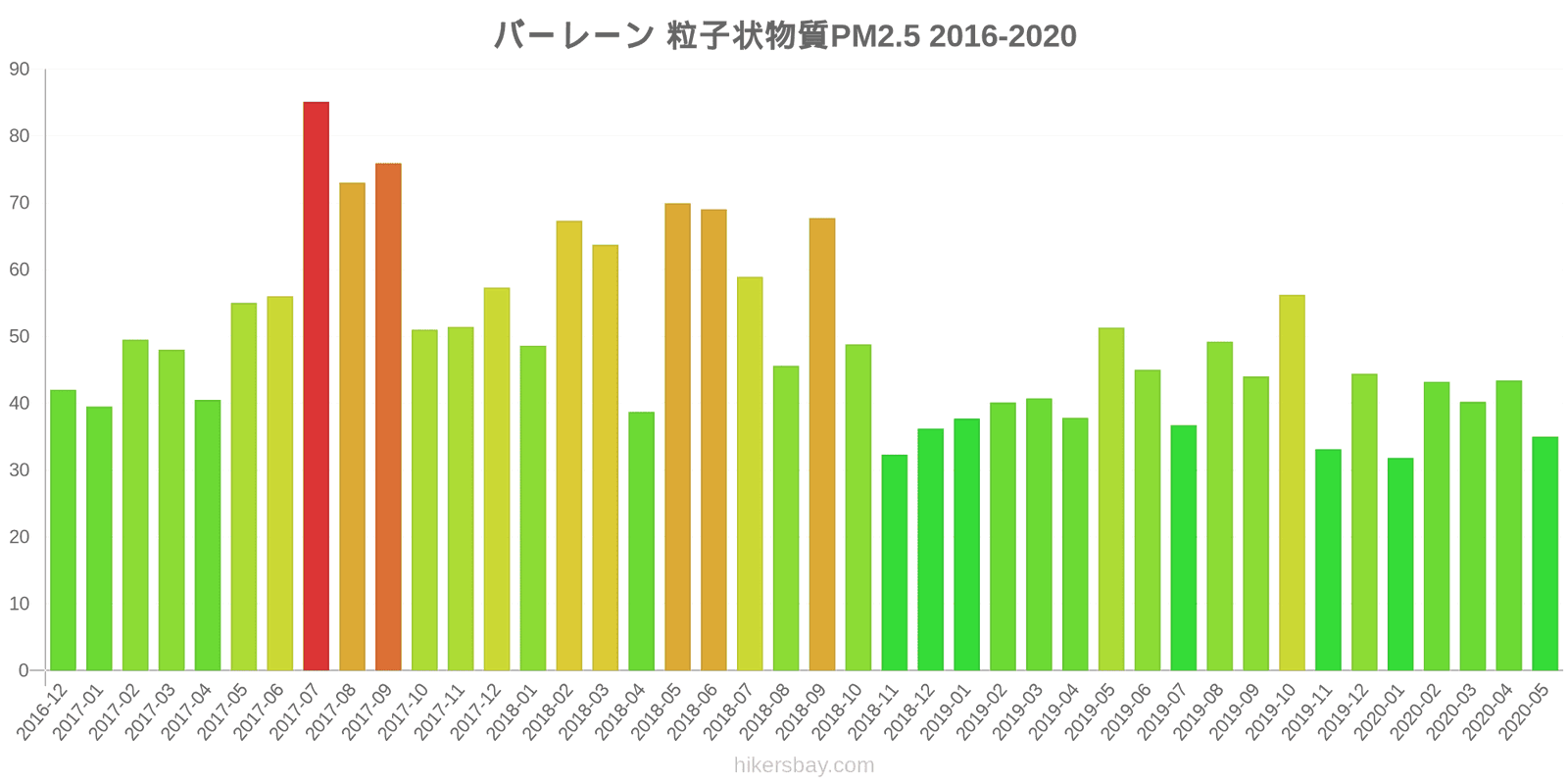 pollution pm25 hikersbay.com