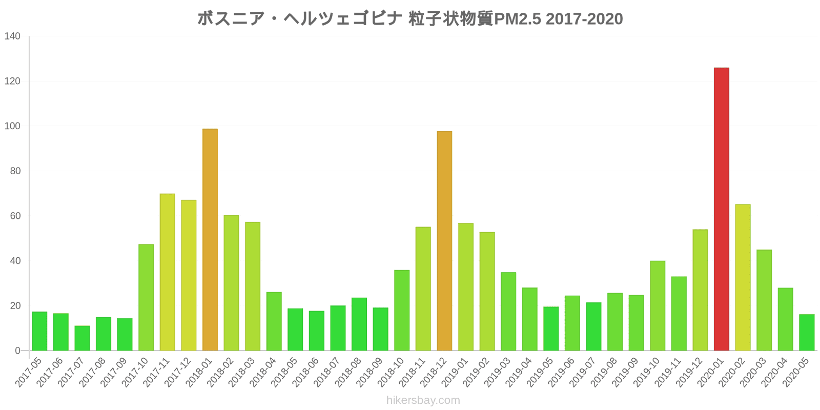 pollution pm25 hikersbay.com