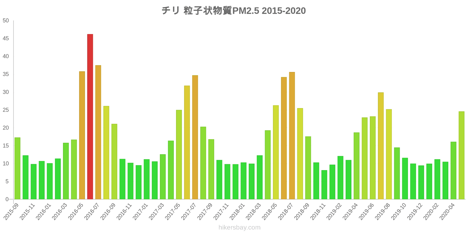 pollution pm25 hikersbay.com