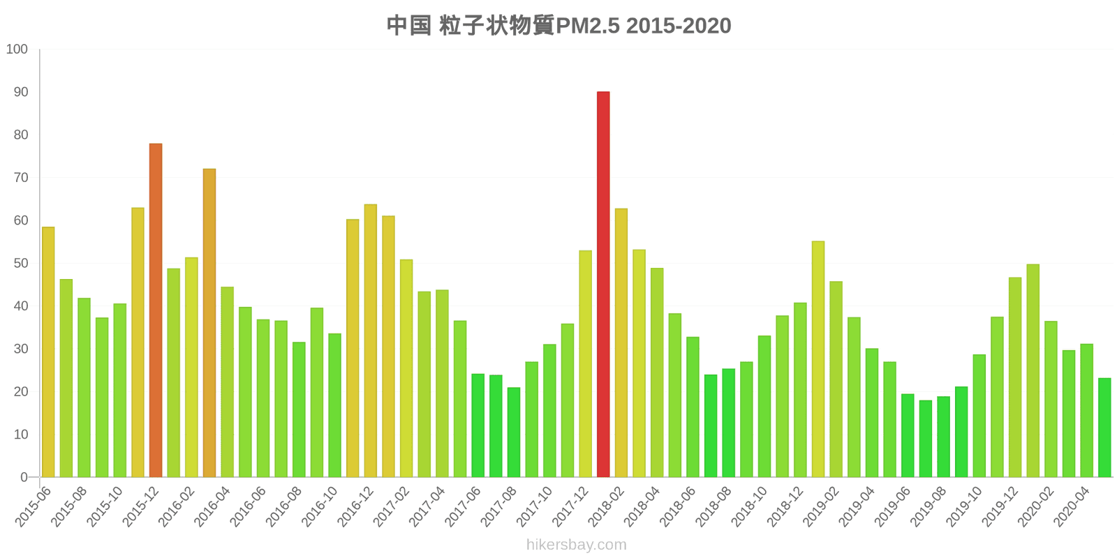 pollution pm25 hikersbay.com