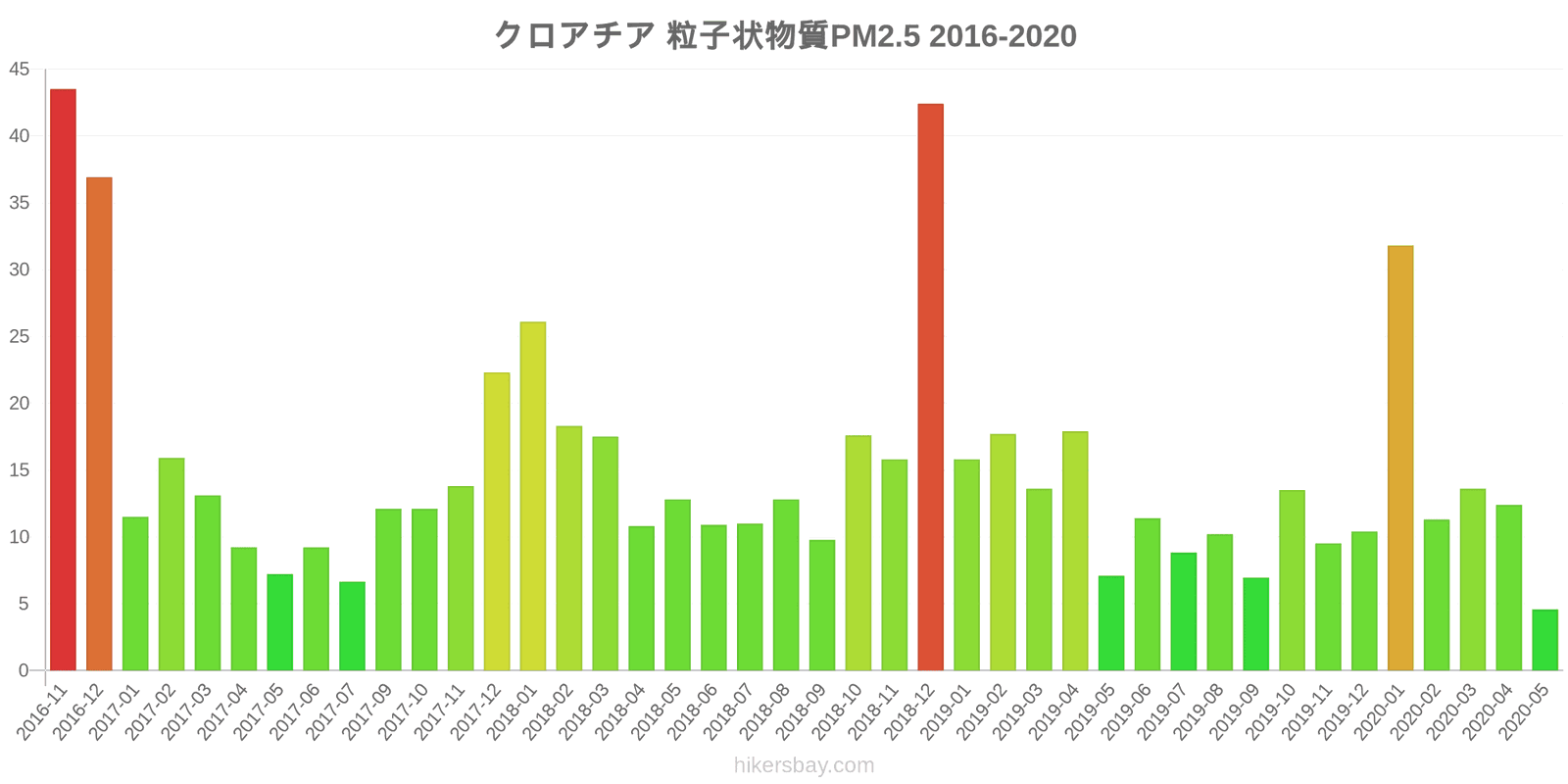 pollution pm25 hikersbay.com