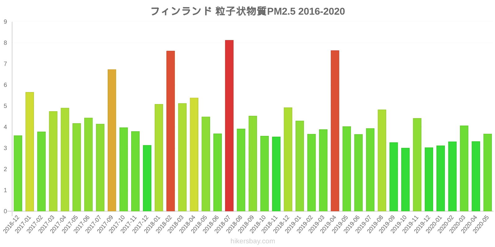 pollution pm25 hikersbay.com