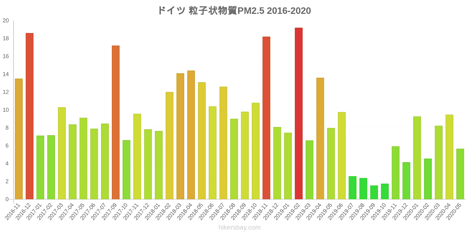 pollution pm25 hikersbay.com