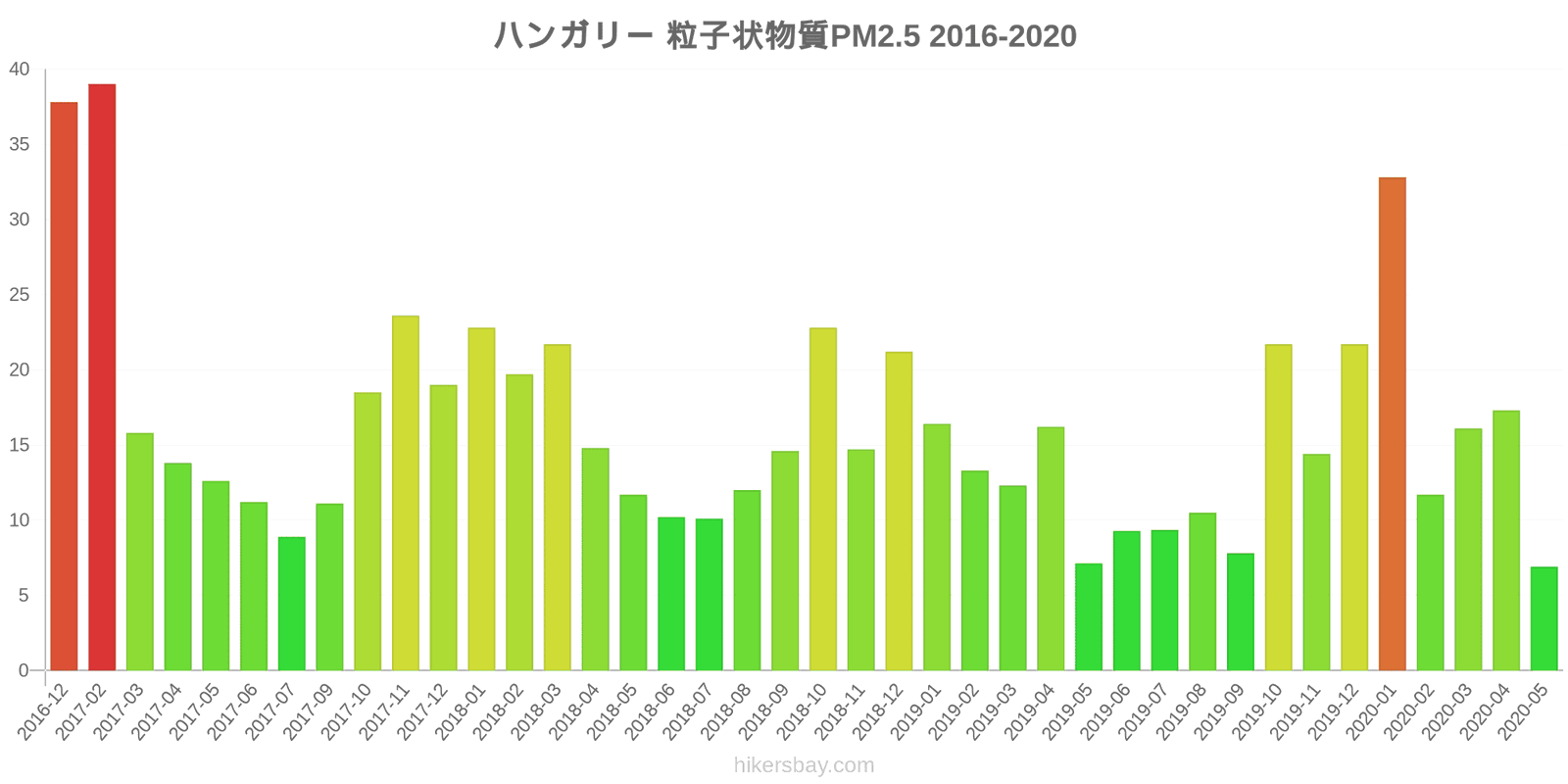 pollution pm25 hikersbay.com