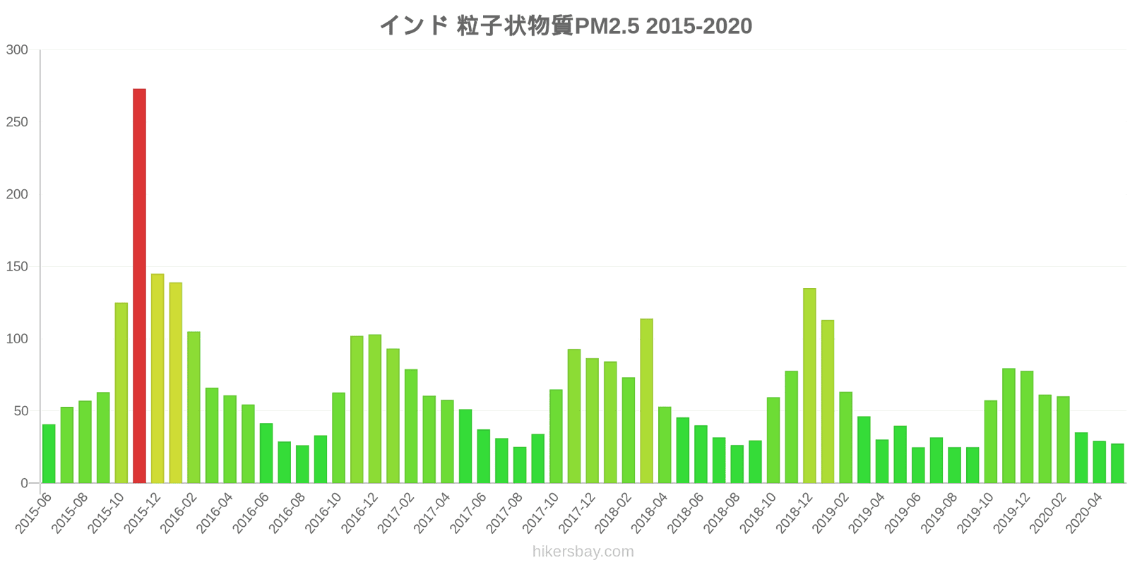 pollution pm25 hikersbay.com